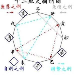 十二地支相刑图fanputang.com