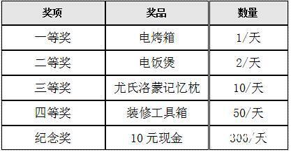 香河鑫亿隆家具城购物中大奖 刮出好运来