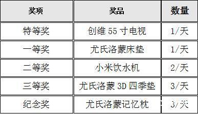 香河鑫亿隆家具城购物中大奖 刮出好运来