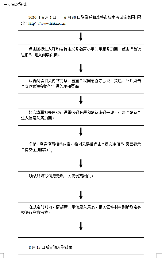 呼和浩特市2020年小学入学网上报名xxrx.hhkszx.