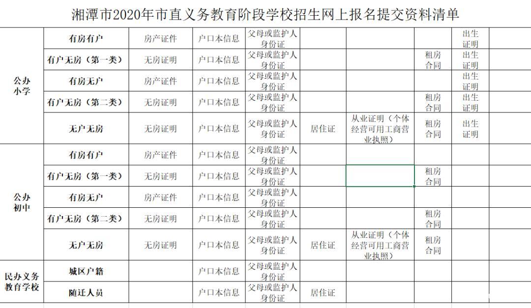 湘潭市市直义务教育招生平台jy.xiangtan.gov.c