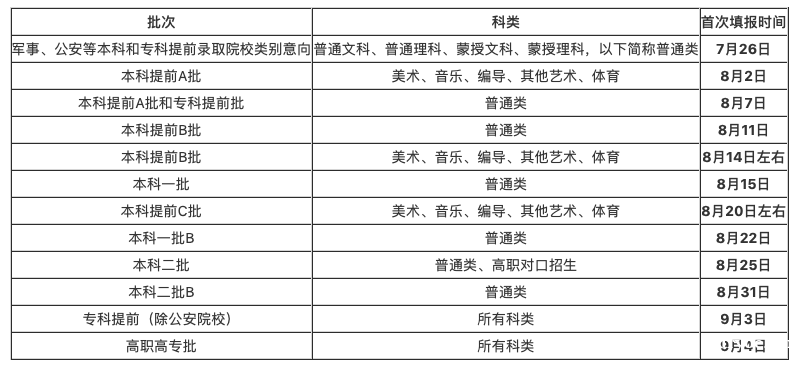 内蒙古2020年高考志愿填报系统www1.nm.zsks.c