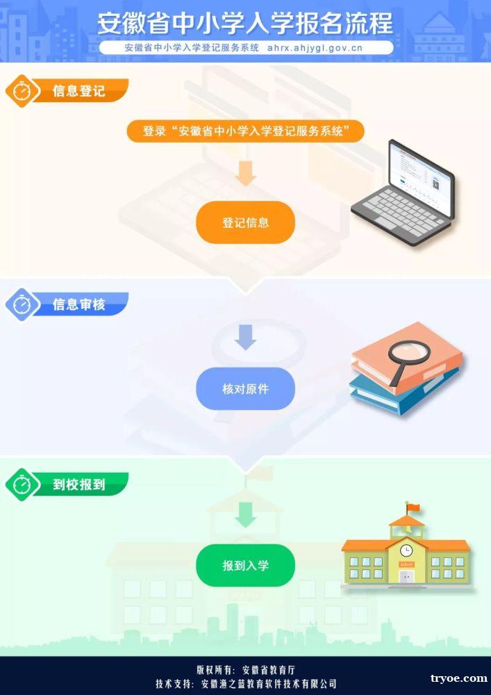 2020阜阳中小学网上报名ahrx.ahjygl.gov.c