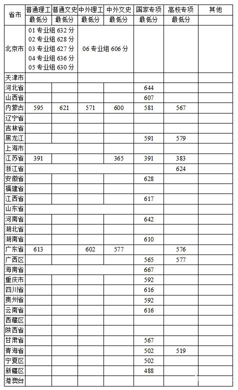 中国农业大学2020年录取结果查询yx.cau.edu.cn