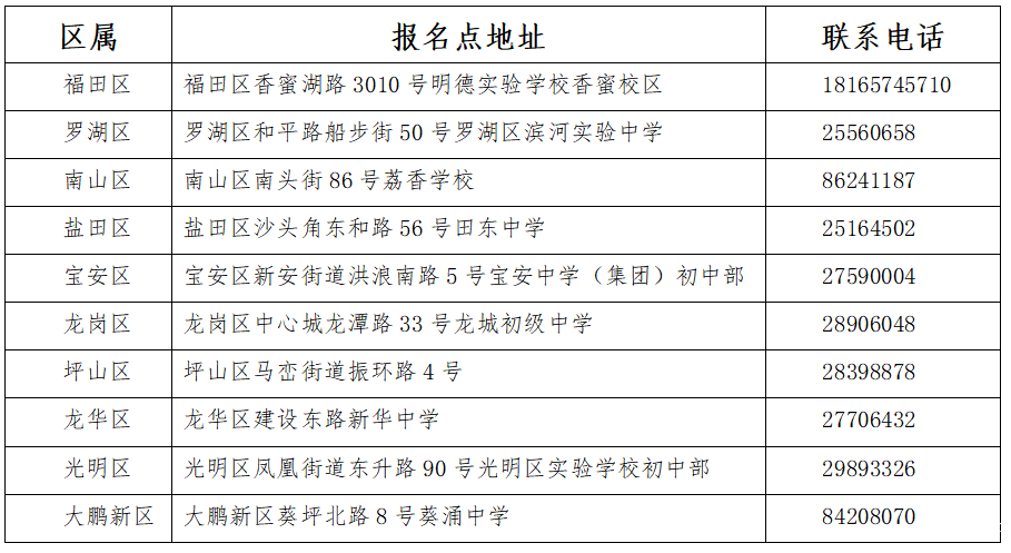 深圳2021年初二学考报名入口hk.szzk.edu.cn