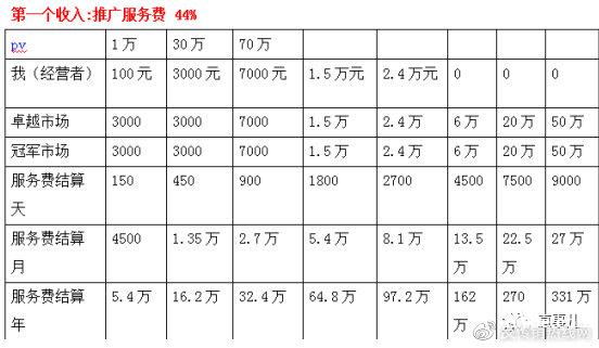 艾多美：产品宣传涉嫌违法 经营模式涉嫌传销