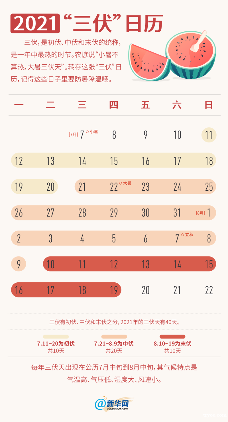 小暑不算热，大暑三伏天，快快收下这张2021三伏日历！