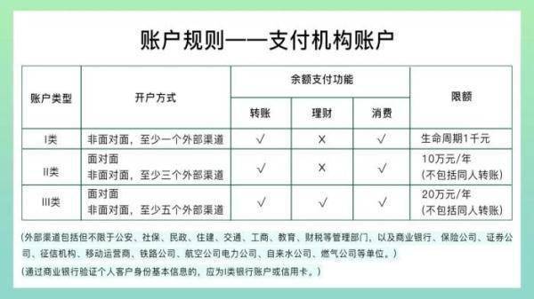 支付账户为什么要实名？零钱会限额吗？ 微信回应