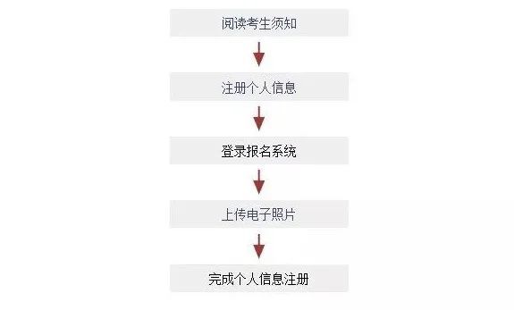 2022年7月日本语能力测试JLPT报名入口jlpt.neea.cn