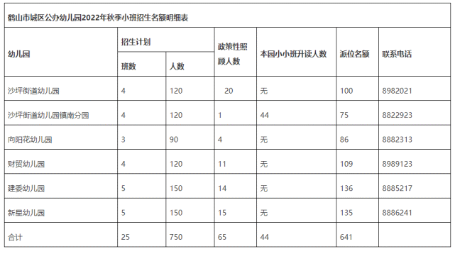 鹤山市2022年城区公办幼儿园网上报名jyj.h1s.cn