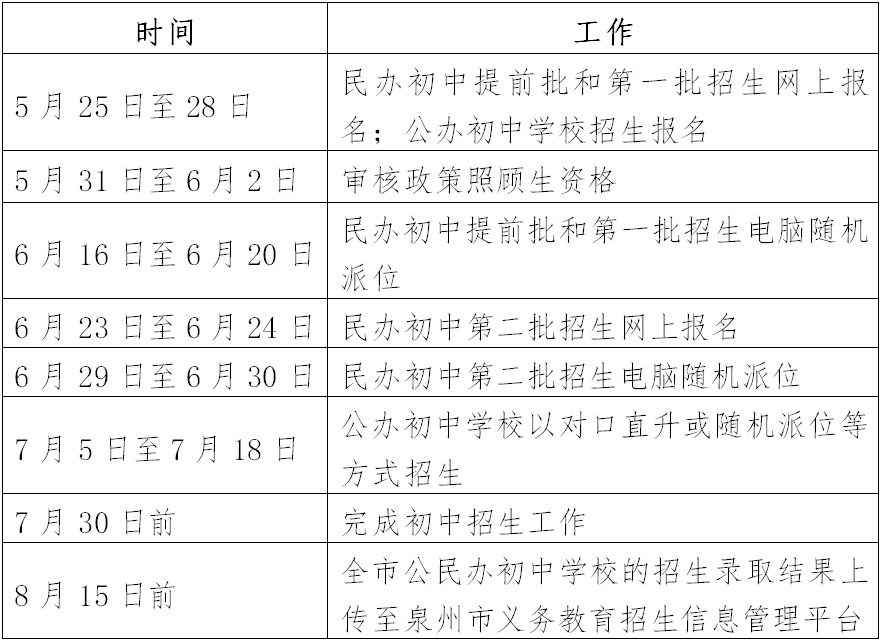 2022泉州市义务教育招生信息管理平台czxt.qzzk.cn