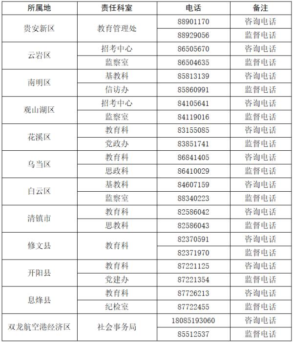 贵阳市2022义务教育网上报名系统yjrx.gyzkzx.cn