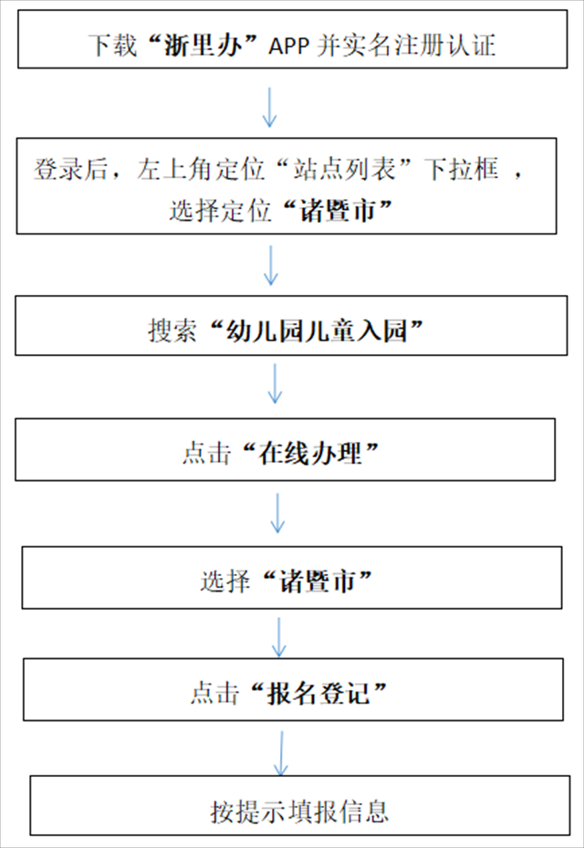 诸暨市2022年秋季幼儿园报名指南