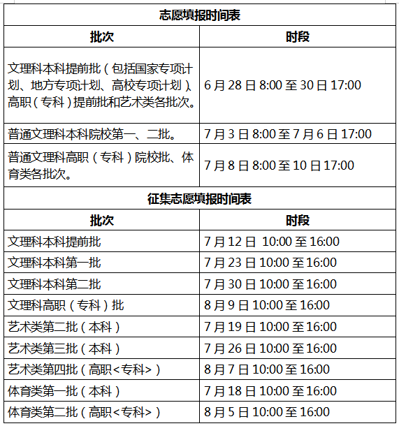 安徽省2022年高考志愿网上填报模拟演zytb.ahzsks.cn