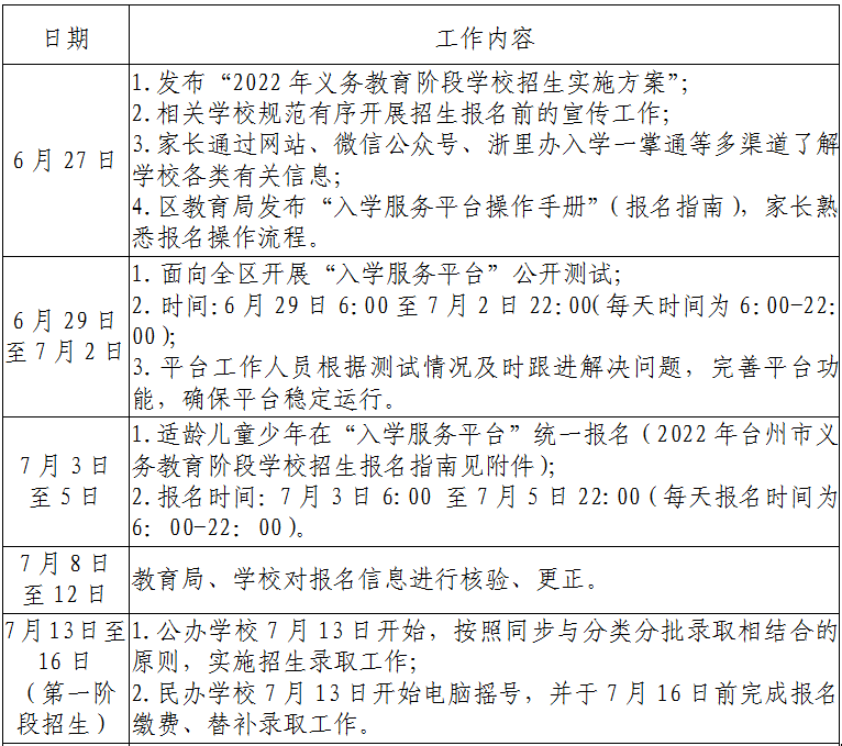 2022年台州市义务教育网上报名平台ruxue.tzedu.net.cn