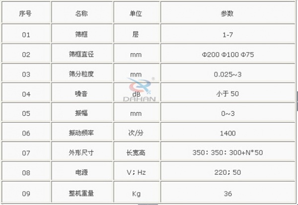 化验室试验筛的参数