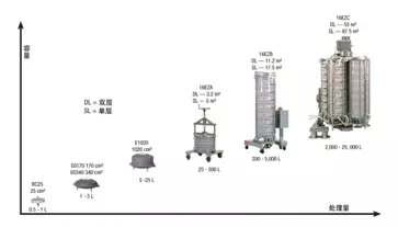 抗体生产中的发酵液澄清工艺(图4)