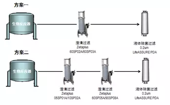 抗体生产中的发酵液澄清工艺(图5)