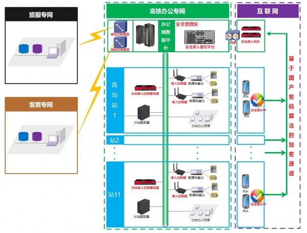 高铁办公专网安全加固解决方案