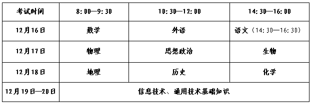 山东省2022年高中学业水平考试报名入口xysp.sdzk.cn