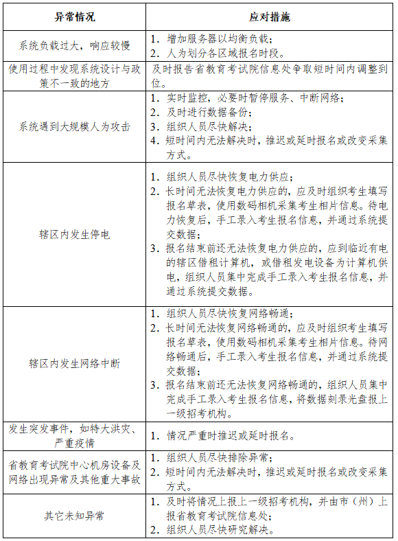 2023年湖南省高考网上报名ks.hneao.cn(图2)