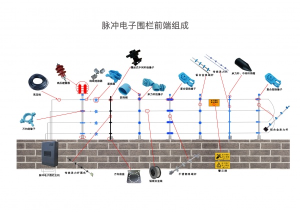 单防区脉冲电子围栏主机