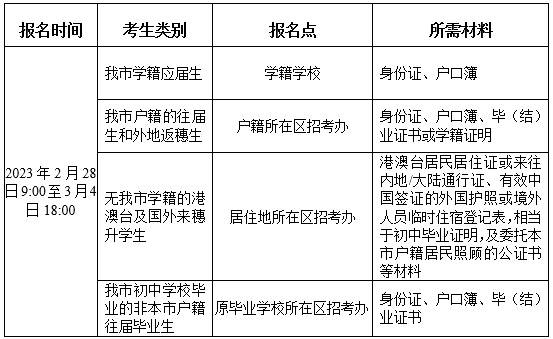 2023年广州中考网上报名入口zhongkao.gzzk.cn