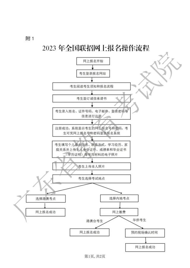 2023年全国联招3月1日起网上报名www.eeagd.edu.cn/lzks(图2)