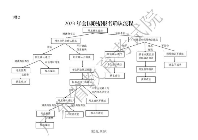 2023年全国联招3月1日起网上报名www.eeagd.edu.cn/lzks(图3)