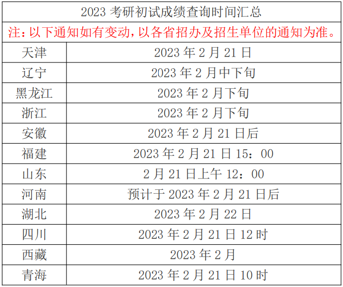 2023考研初试成绩查询yz.chsi.com.cn/apply/cjcx