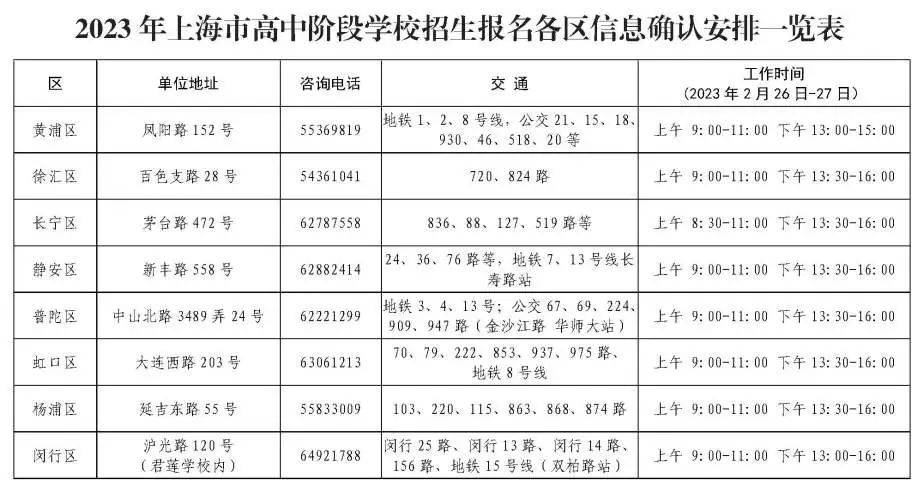 2023上海中考网上报名www.shmeea.edu.cn/page/24200(图2)