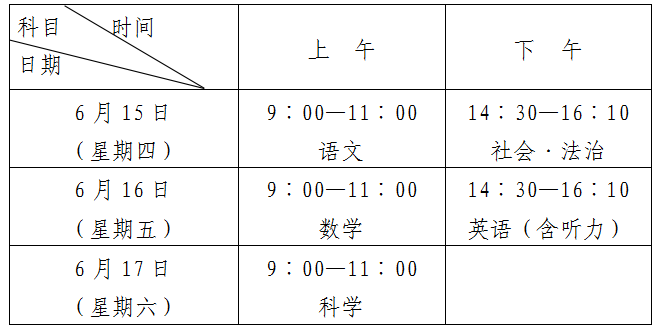 2023年绍兴市中考网上报名系统gzzs.sxsedu.net