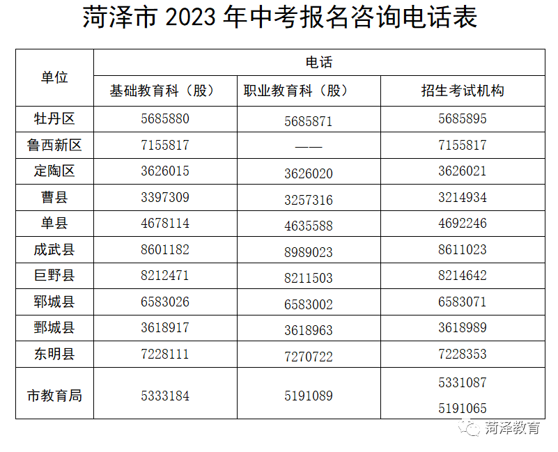 2023年成武中考网上报名系统www.hzzzpt.com