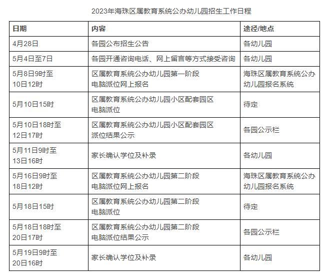 2023年珠区属教育系统公办幼儿园报名系统bm.haizhuedu.net