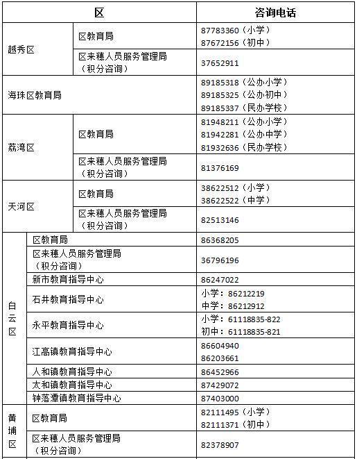 2023年广州市公办小学网上报名zs.gzeducms.cn