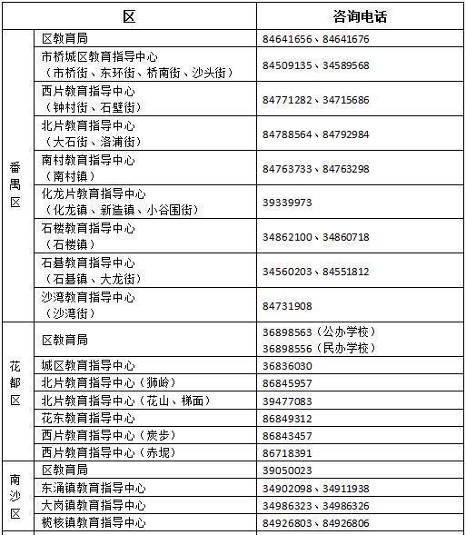 2023年广州市公办小学网上报名zs.gzeducms.cn(图2)