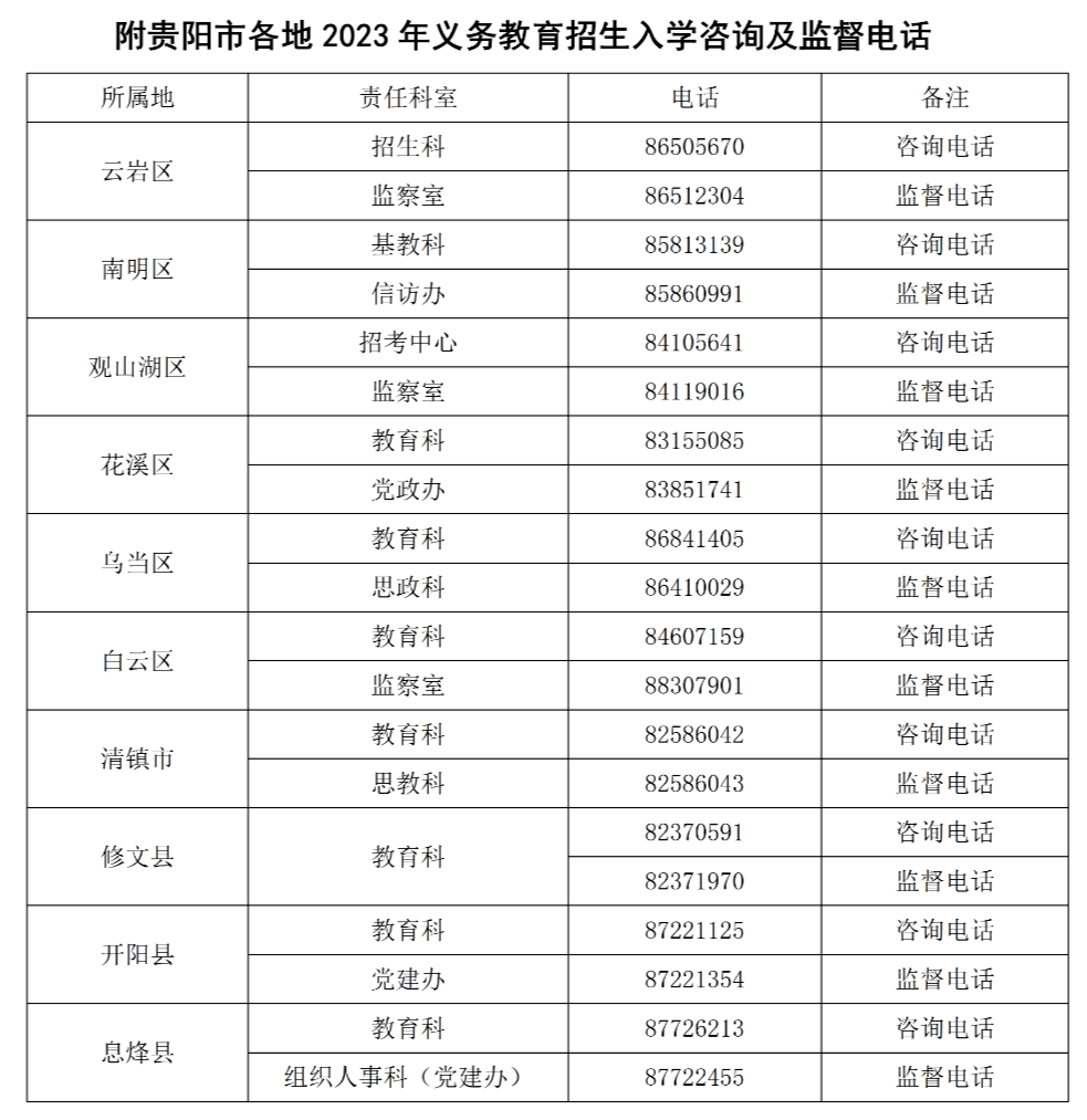 2023年贵阳市义务教育网上报名入口yjrx.gyzkzx.cn