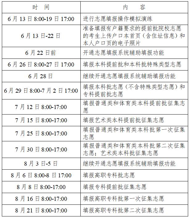 2023年湖南高考志愿填报入口gl.hneao.cn