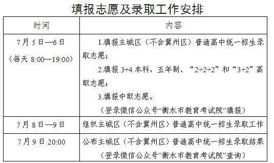 2023年衡水市中考成绩查询http://zkcx.hseea.net/index1.html(图2)