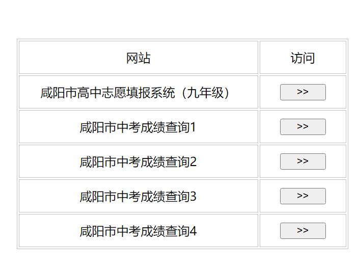 2023年咸阳市中考成绩查询入口http://61.185.20.125:9900