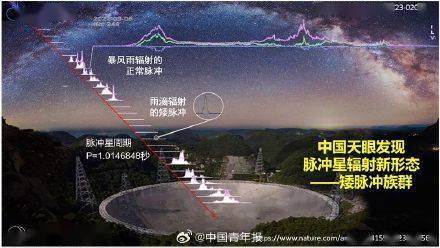 中国天眼又有新发现：打开脉冲星辐射难题研究新窗口 