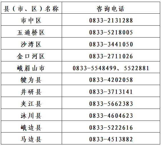 乐山市2023年全国成人高校招生统一考试报名www.lszsb.com