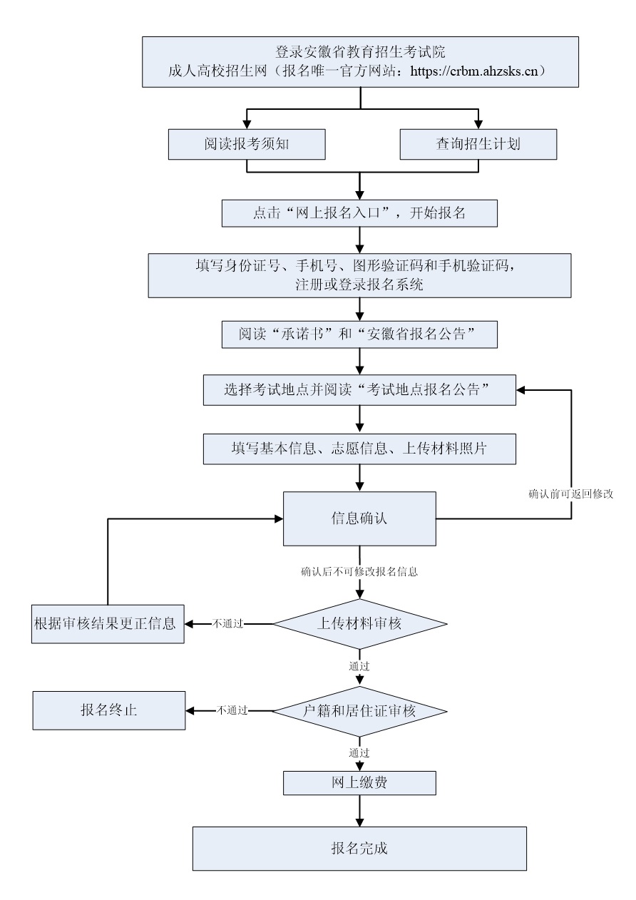 2023年安徽省成人高考网上报名https://crbm.ahzsks.cn/