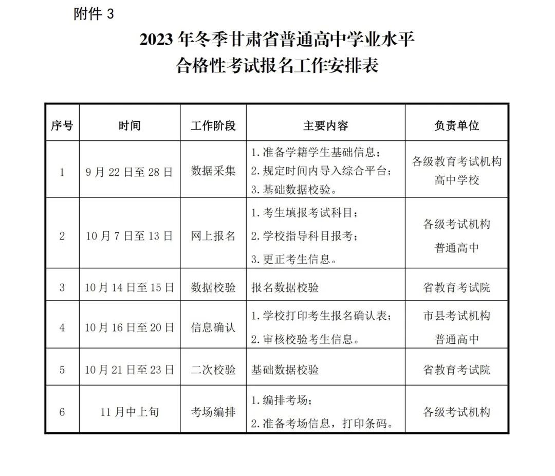 甘肃普高学业水平合格性考试下月报名 详情戳这