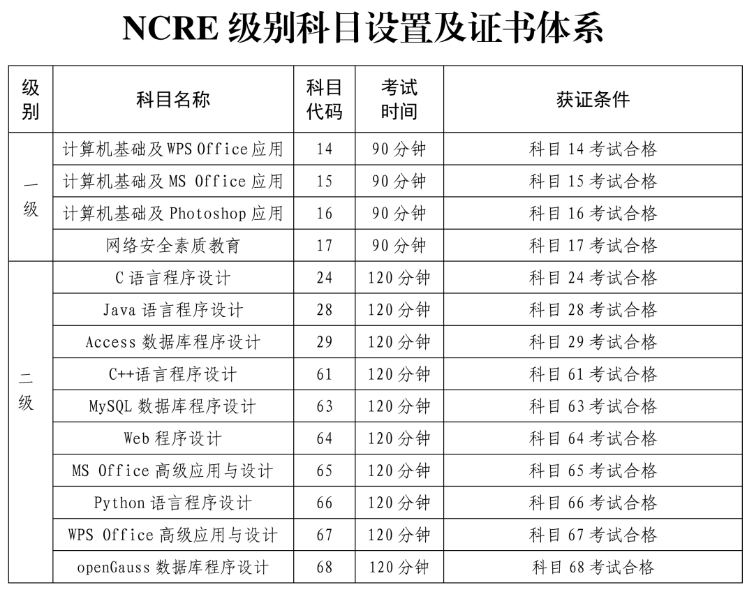 全国计算机等级考试上海地区网上报名https://ncre-bm.neea.edu.cn