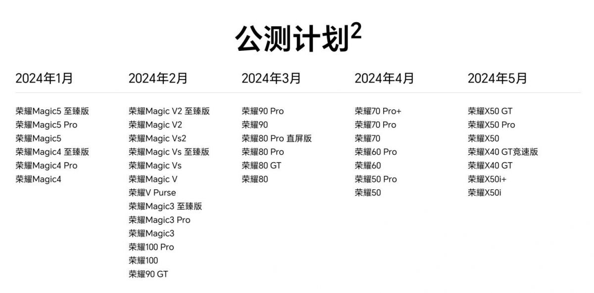 MagicOS 8.0升级机型名单 MagicOS 8.0新功能介绍