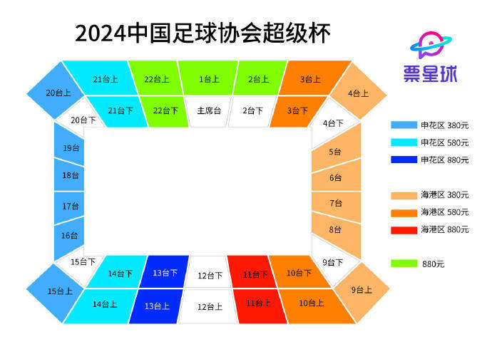 超级杯海港VS申花周日上演，足协增加部分非团购门票 