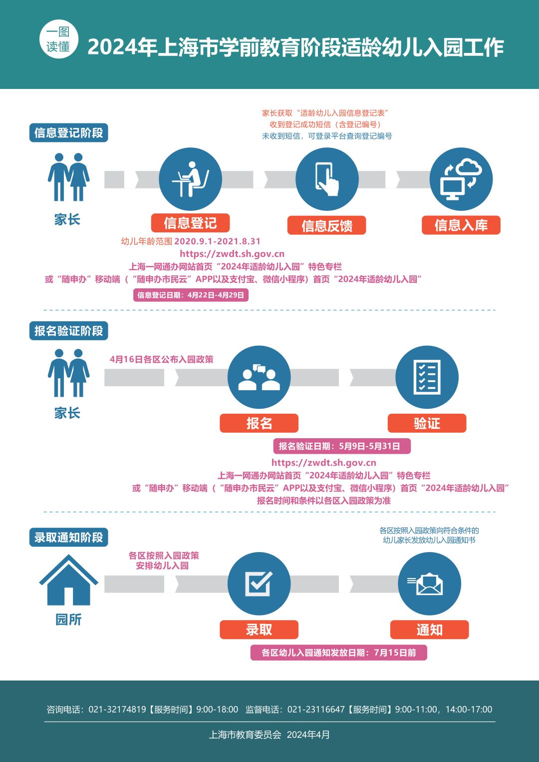 2024年上海市适龄幼儿入园报名https://zwdt.sh.gov.cn(图1)