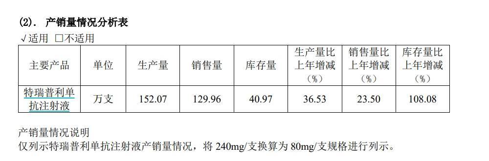 2023年国产PD-1销售成绩单：百济超5亿美元，复宏汉霖增超两倍 