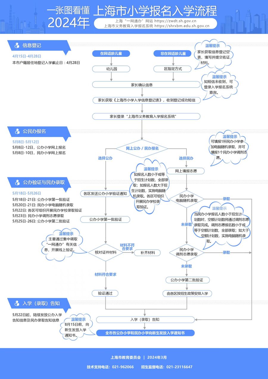 2024年上海幼升小网上报名shrxbm.edu.sh.gov.cn入学报名系统